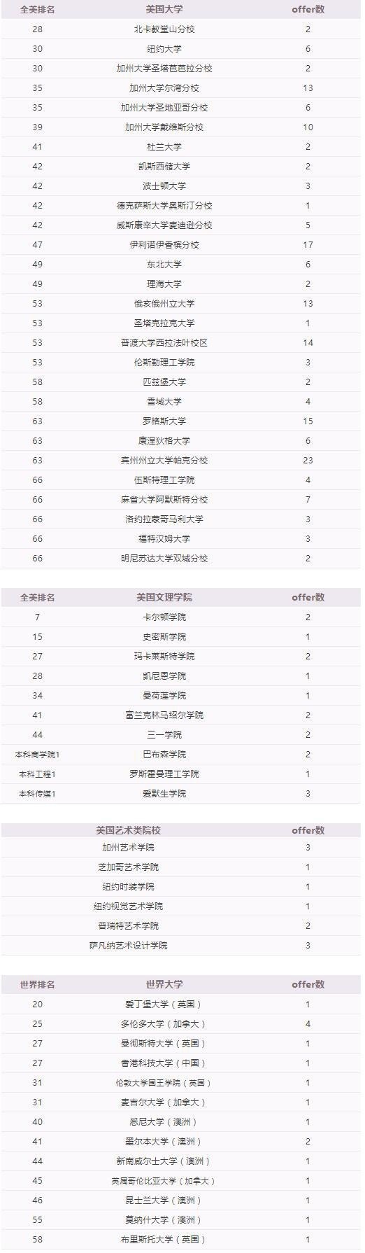 录取学校.jpg