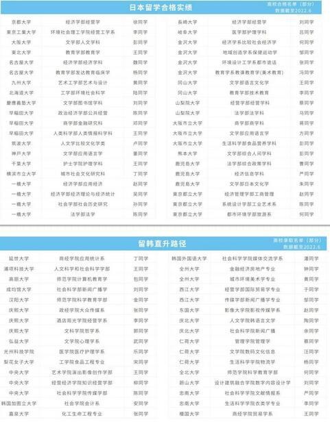 上海成才国际高中日韩留学毕业生升学实绩.jpg