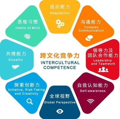 跨文化能力.jpg