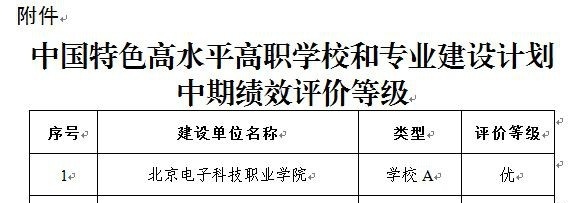 江苏食品药品职业技术学院中专部
