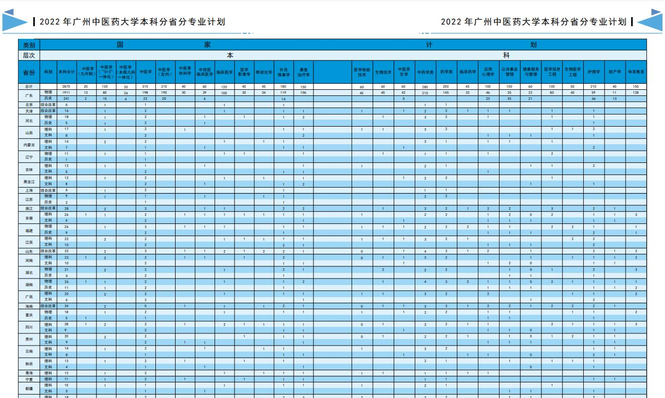 广州中医药大学