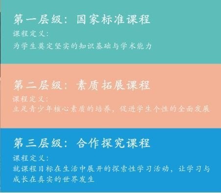 三级课程.jpg