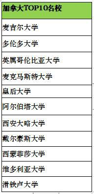 赣州一中国际班高中课程