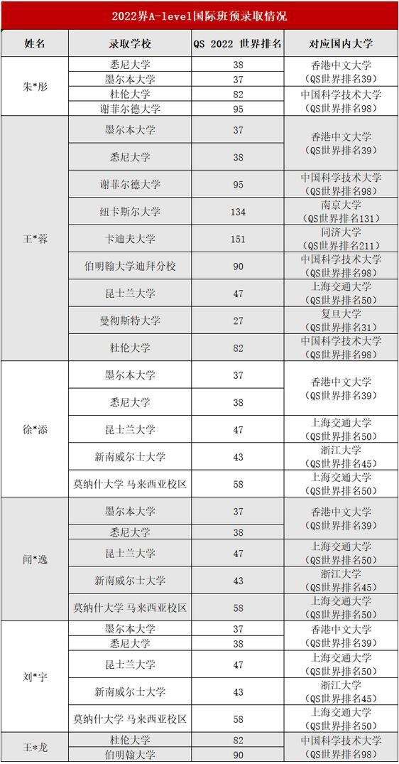录取情况.jpg