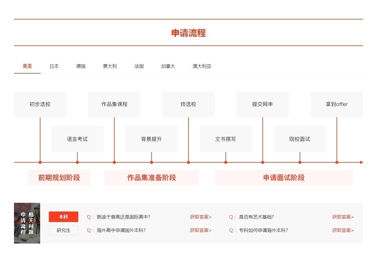 平面设计留学培训