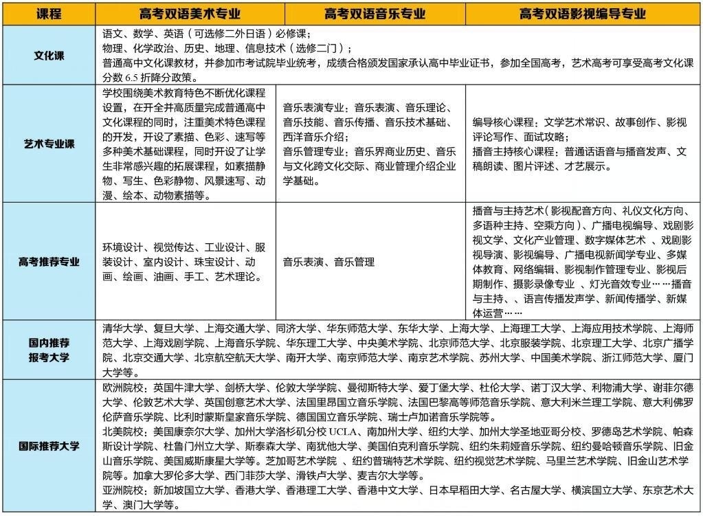 艺术课程设置.jpg