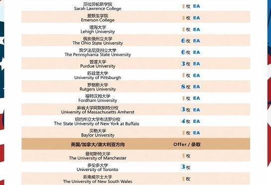 美国蓝带汇点高中2020录取总榜ED2.jpg