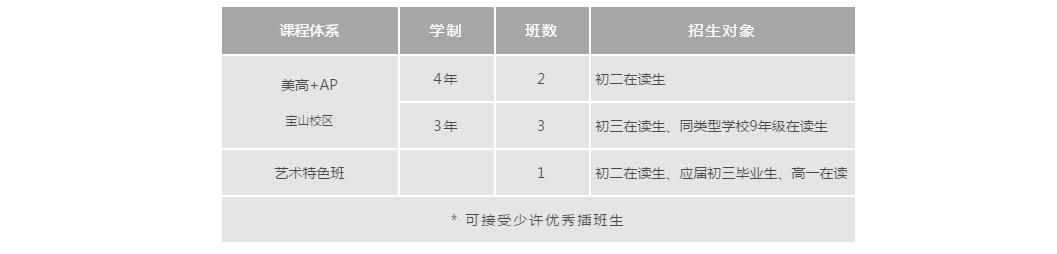 上海诺科学校
