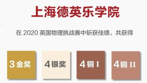 上海德英乐学院学生摘得多枚英国物理挑战赛金银铜牌.jpg