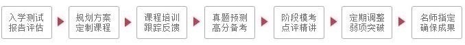 欧风超值学习服务流程