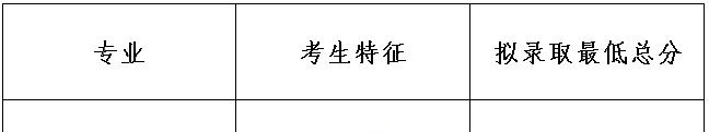 四川幼儿师范高等专科学校单招