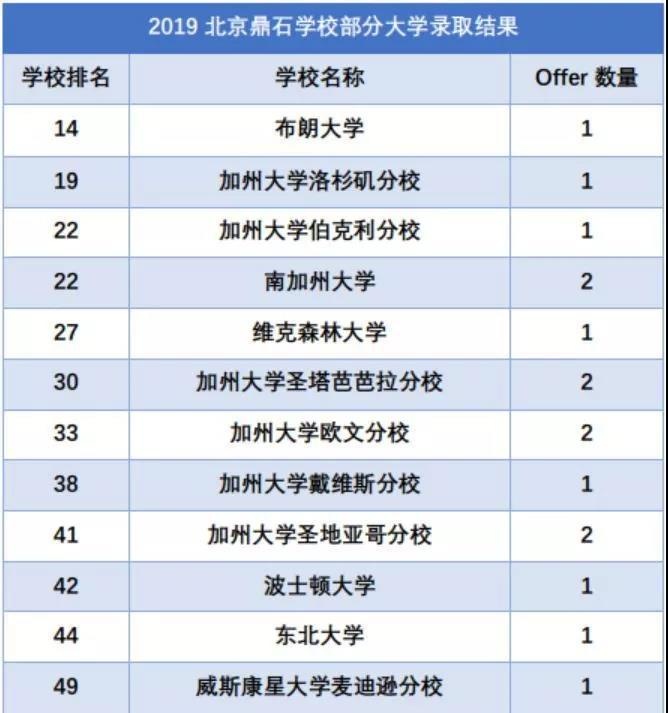 北京鼎石国际学校