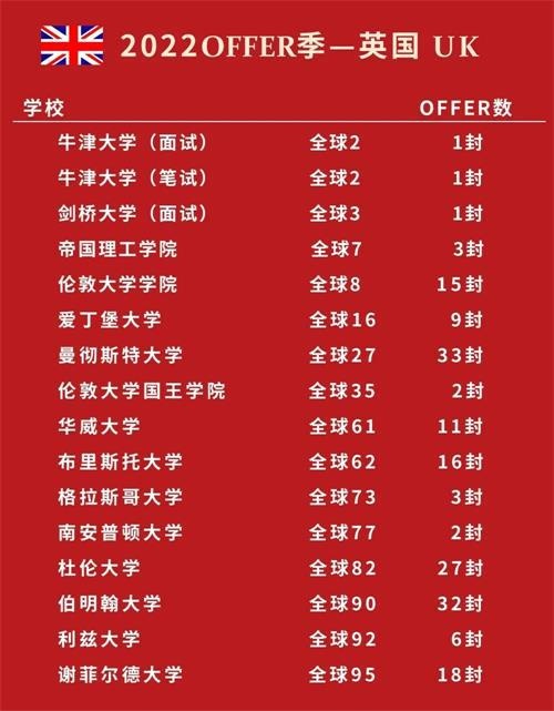 南通崇川外国语学校2022届毕业生录取成果