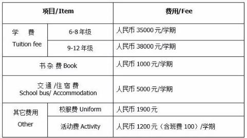 华东师大二附中国际部2021年收费标准