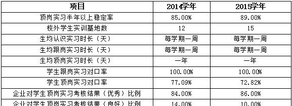 四川省信息通信学校