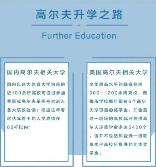 高尔夫升学之路.jpg
