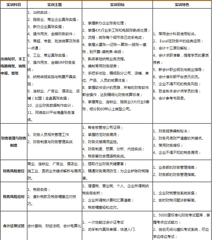 金账本会计师培训