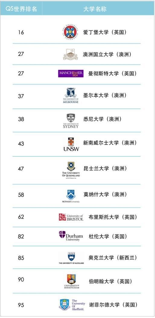 录取大学.jpg