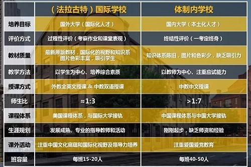 美国法拉古特学校天津校区