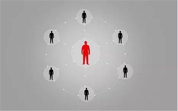 MBA属于哪一类在职研究生？