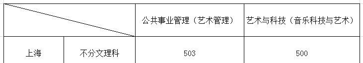 2022上海音乐学院录取分数线一览表（含2020-2021历年）