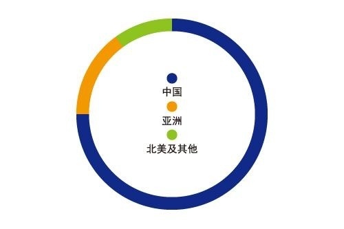 天津艾毅幼儿园