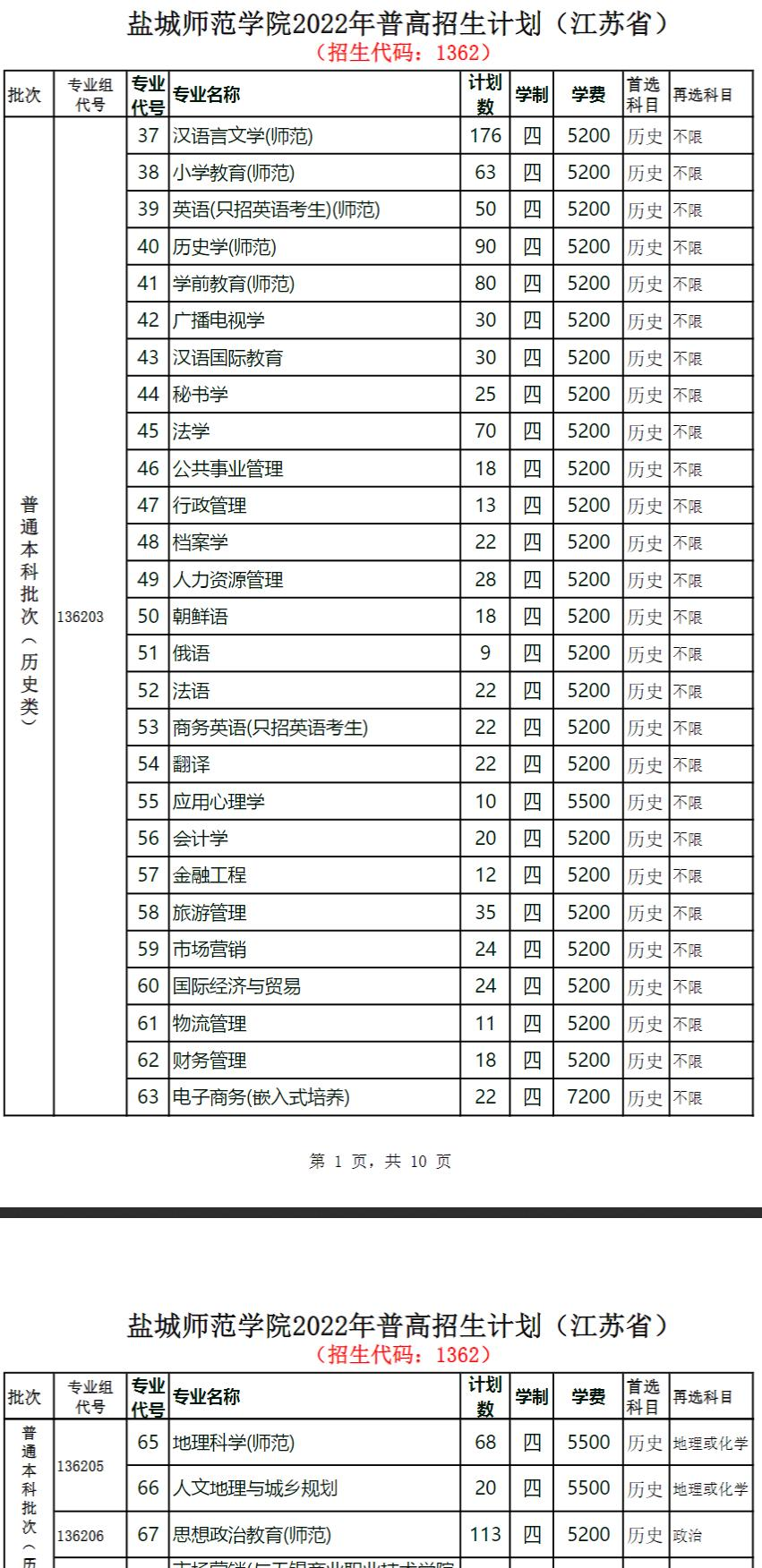 盐城师范学院开设哪些专业，盐城师范学院招生专业名单汇总-2023参考
