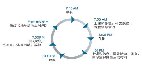 校园日常生活