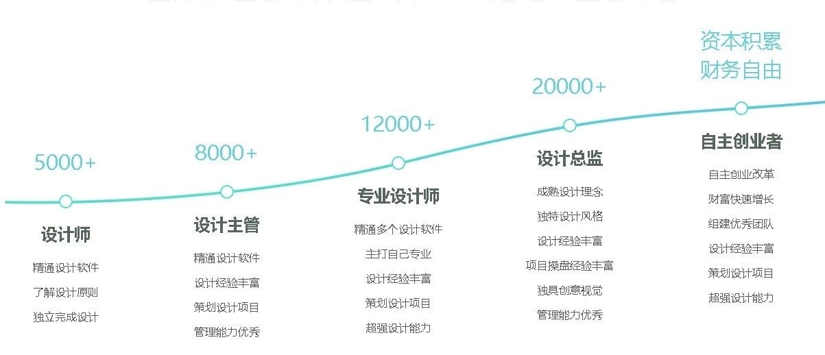 大连学广告设计好就业吗