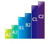 深圳汉普森英语OTM教学法成人英语