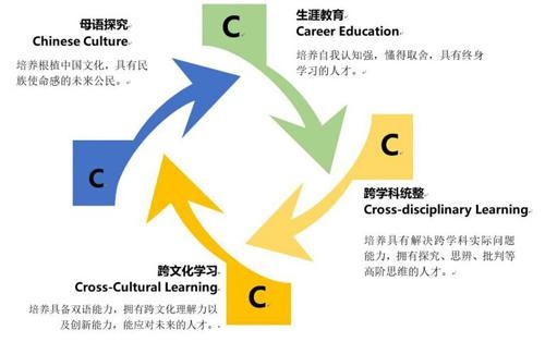 探究课程实施原则