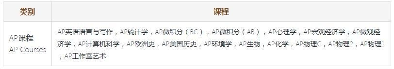 AP课程.jpg
