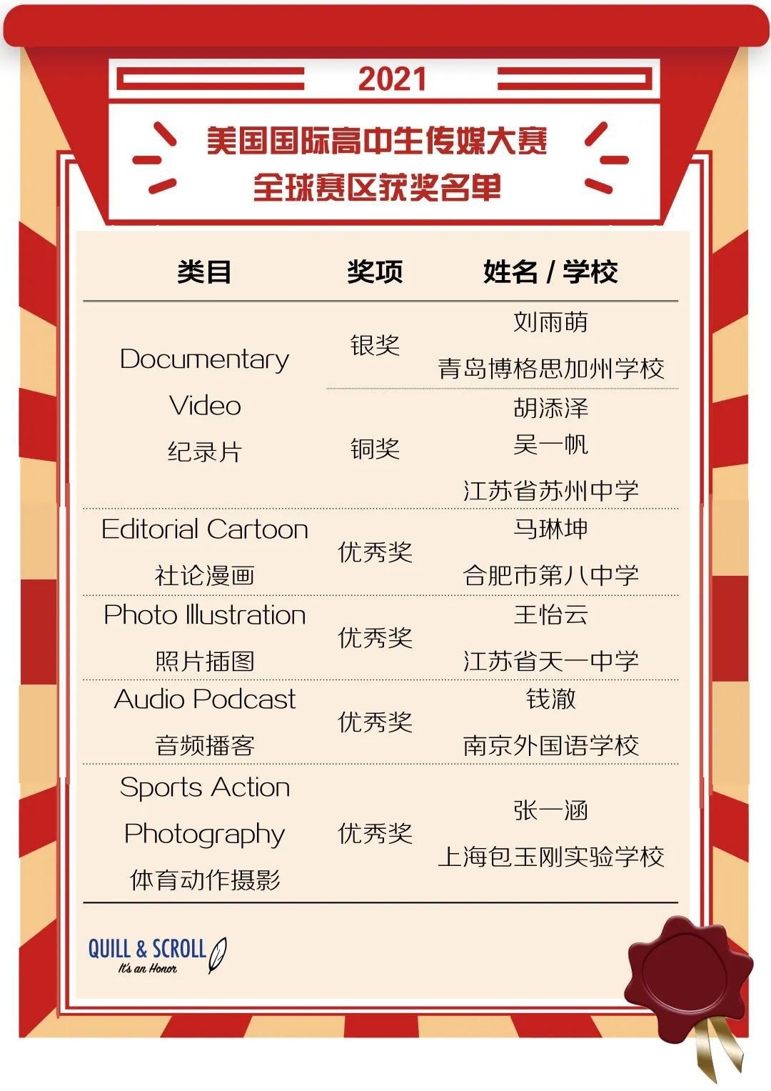 青岛博格思学校