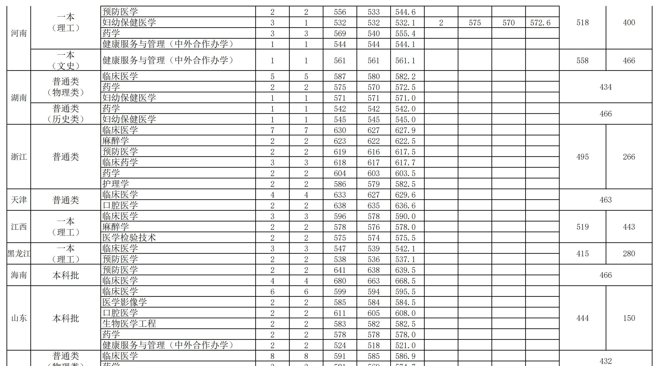 安徽医科大学