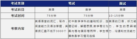 入学考试内容.jpg
