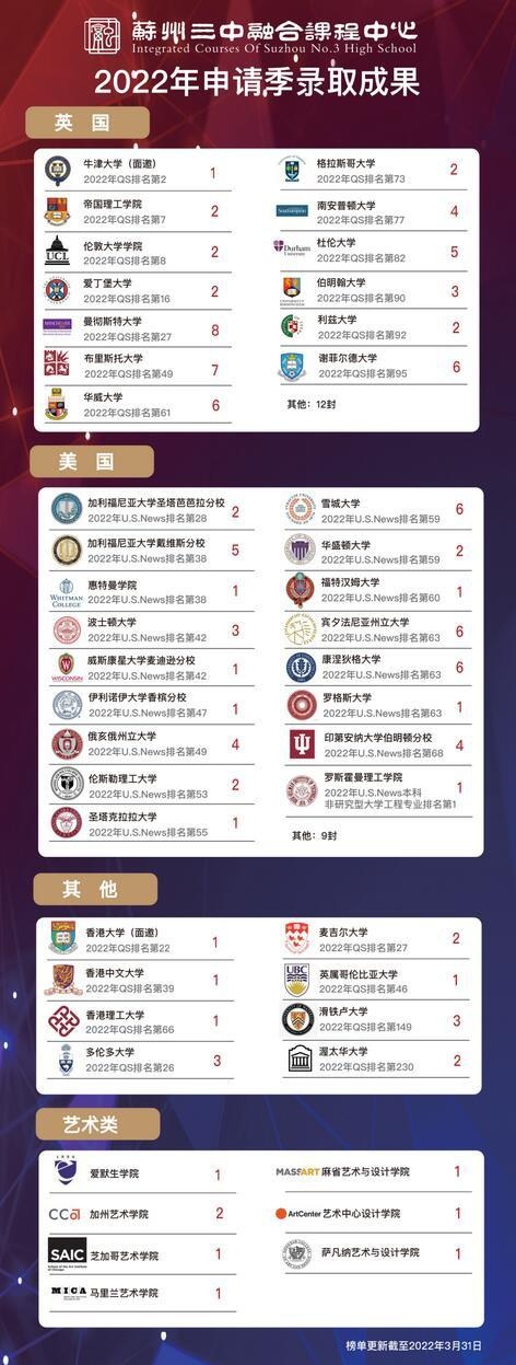 苏州三中融合课程中心2022年录取成果.jpg