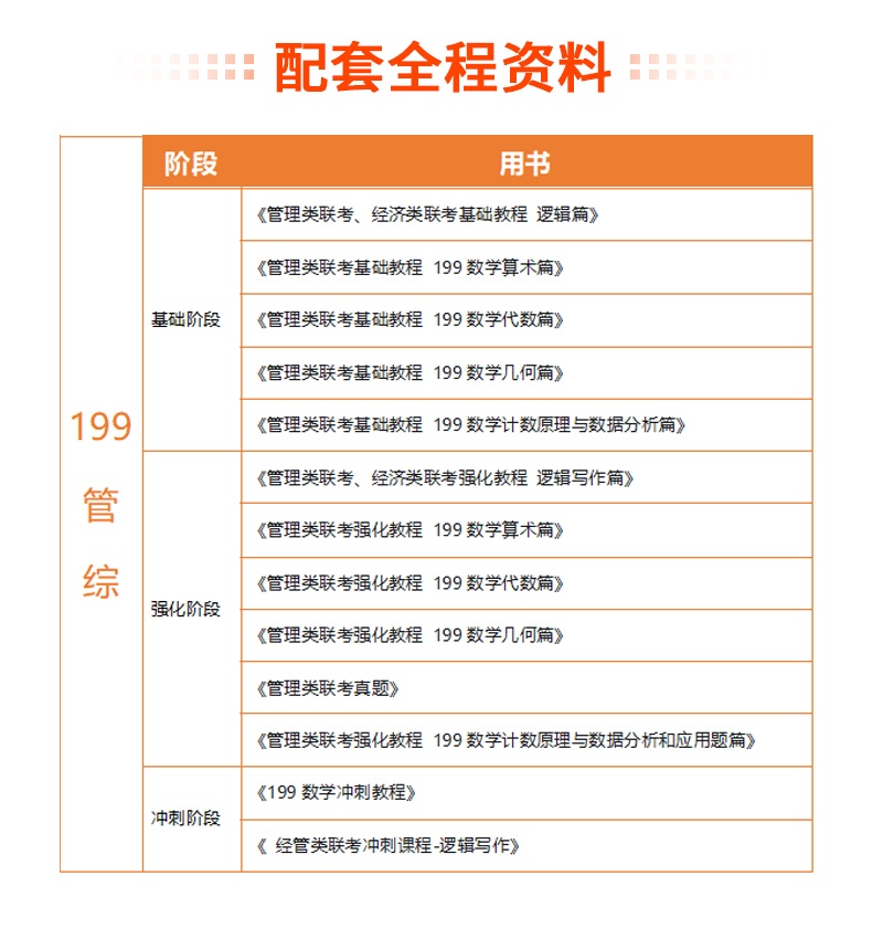 全程资料