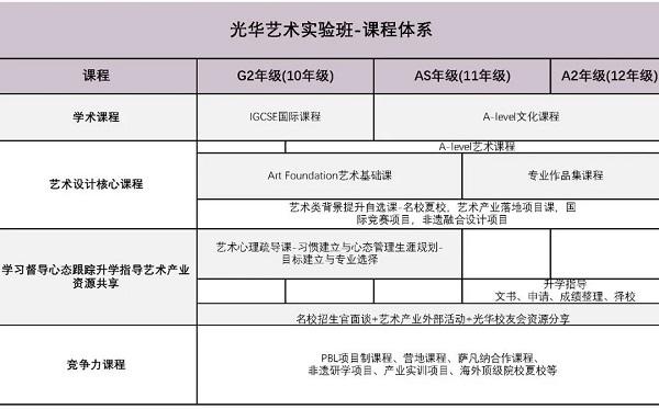 光華好奇國際藝術(shù)中心課程體系.jpg