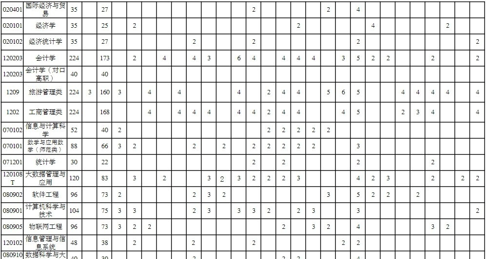 重庆三峡学院艺术类专业有哪些？