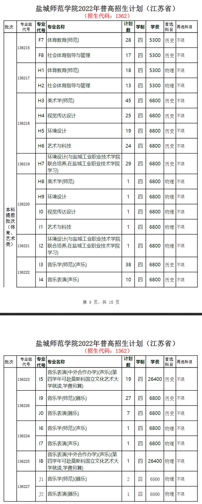 盐城师范学院开设哪些专业，盐城师范学院招生专业名单汇总-2023参考