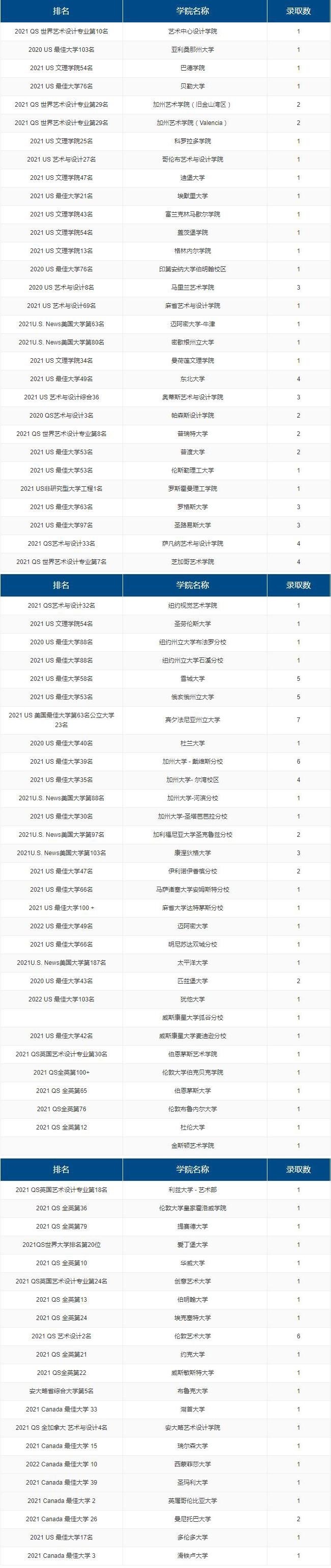 2021升学情况.jpg