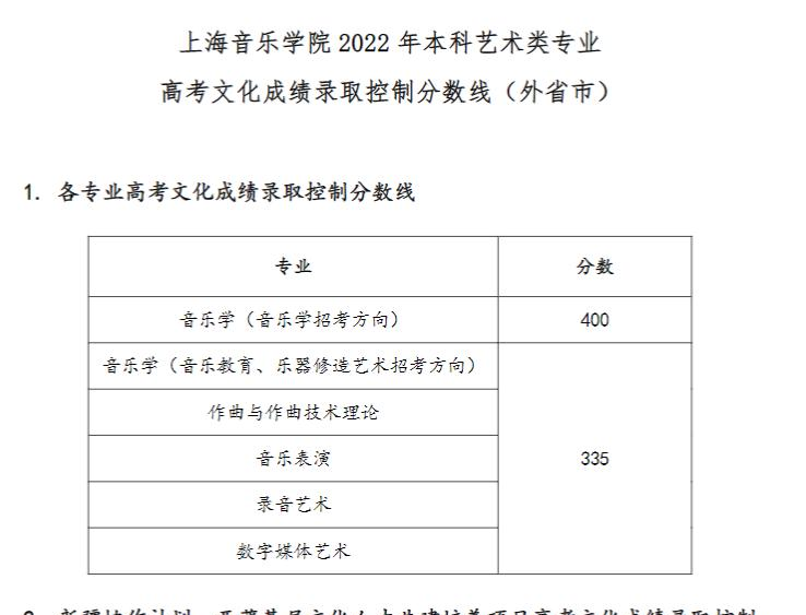 2022上海音乐学院录取分数线一览表（含2020-2021历年）