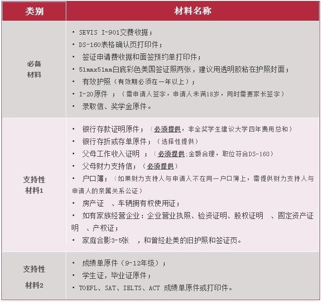 签证材料.jpg