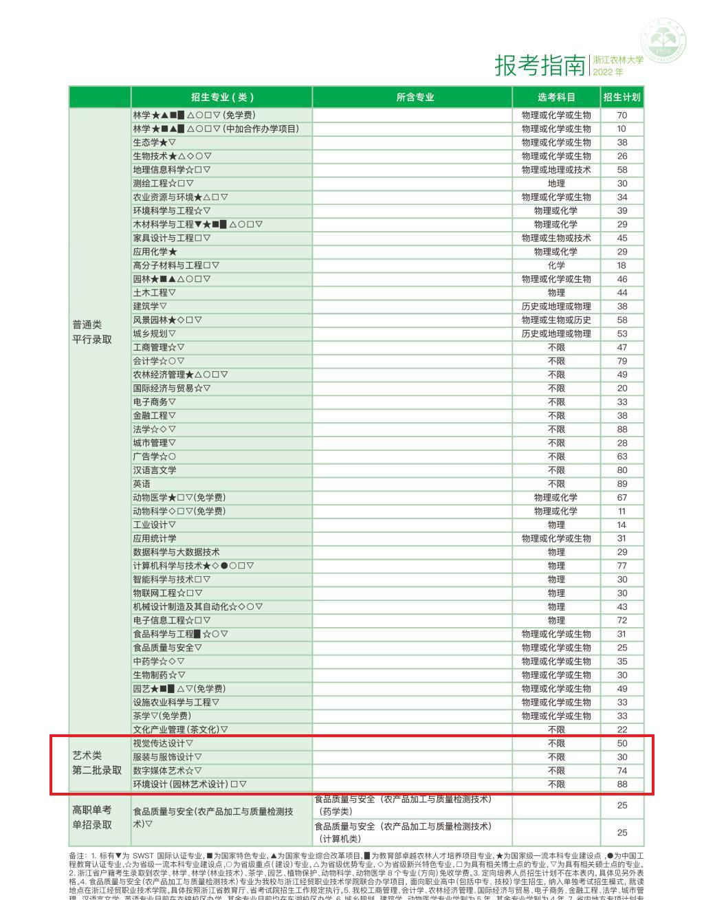 浙江农林大学艺术类专业有哪些？（艺术类专业）