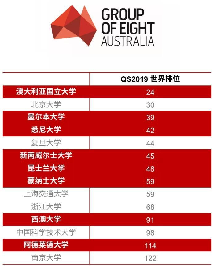 澳洲大学八校联盟（G8).jpg