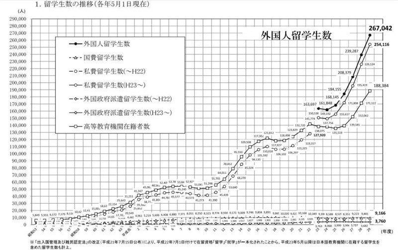 石家庄新世界日语培训：留学政策变化