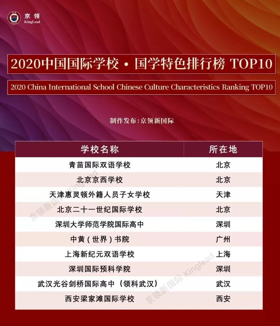 武汉光谷剑桥国际高中