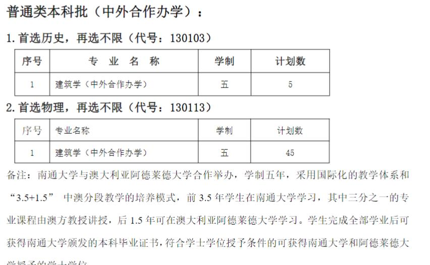 南通大学有哪些中外合作办学专业?(附名单)
