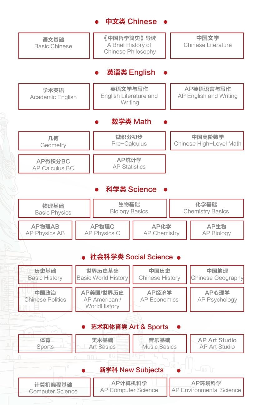 苏州三中融合课程中心课程设置
