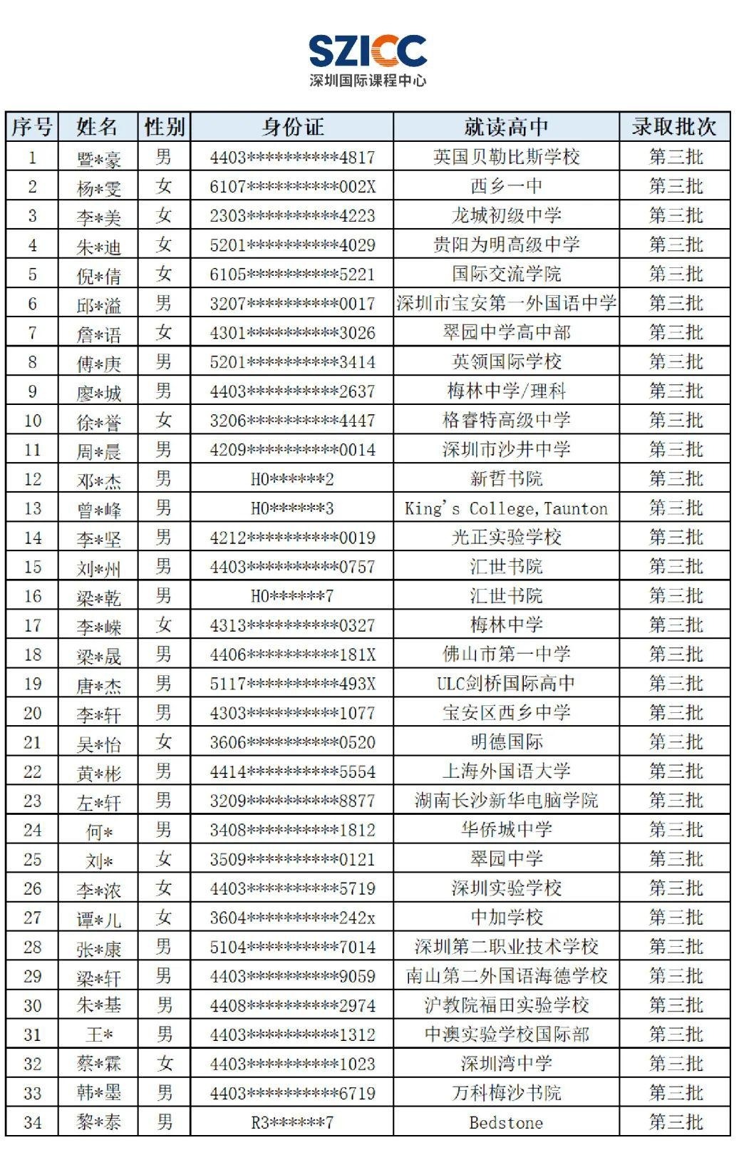 深圳国际学分课程